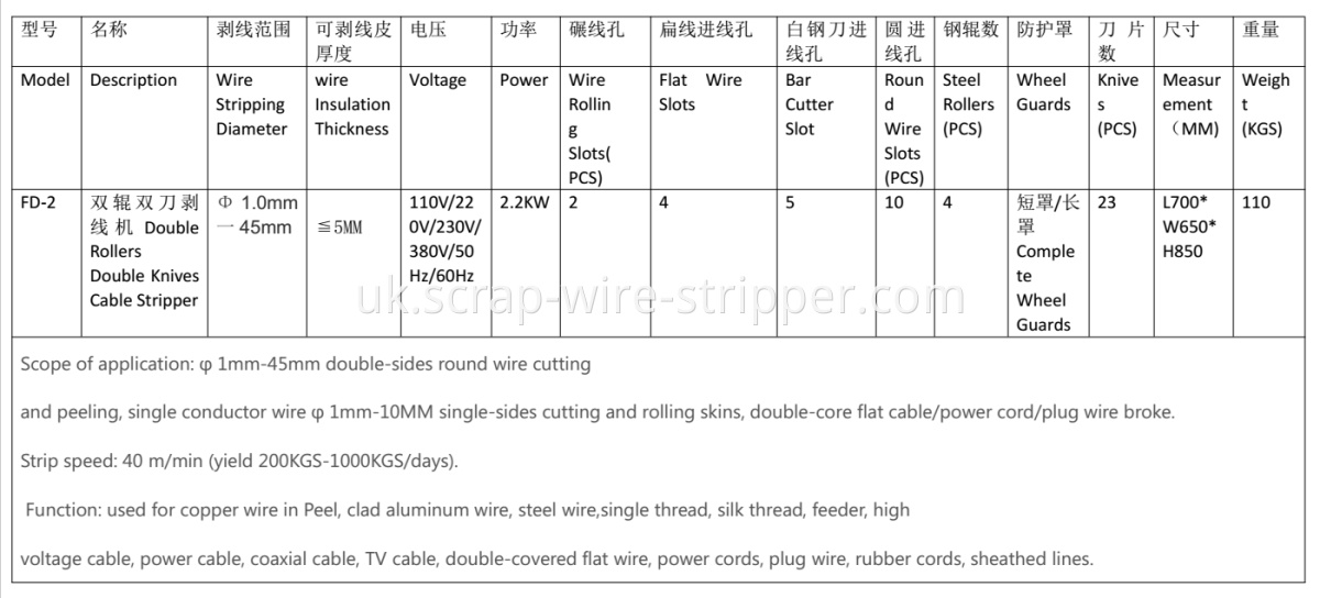 wire stripper cutter